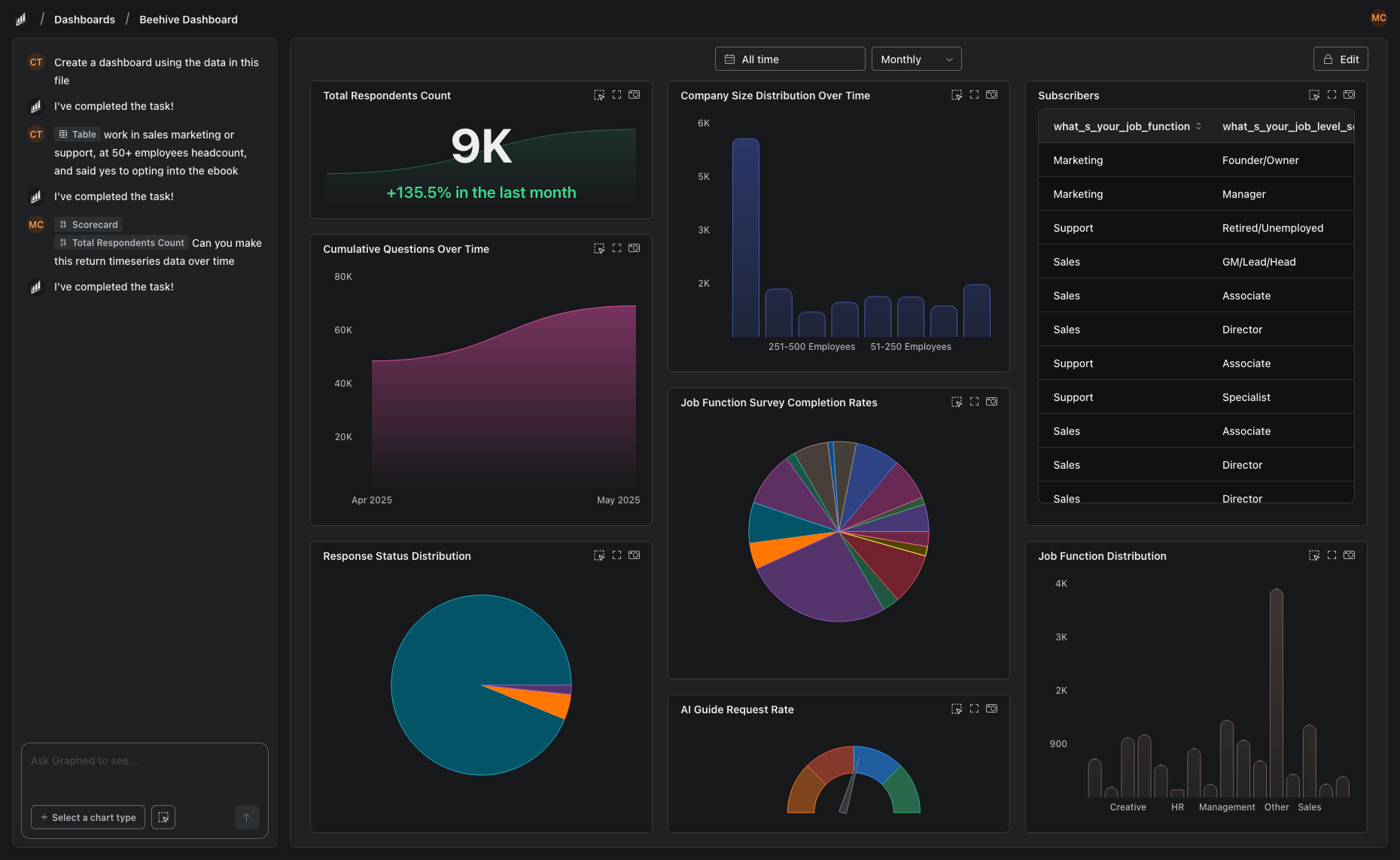 One-click dashboard generation in action
