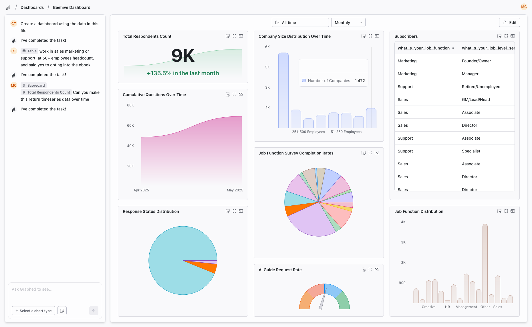 One-click dashboard generation in action